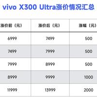 最高涨2000元！vivo X300 Ultra官方调价，部分渠道仍维持原价
