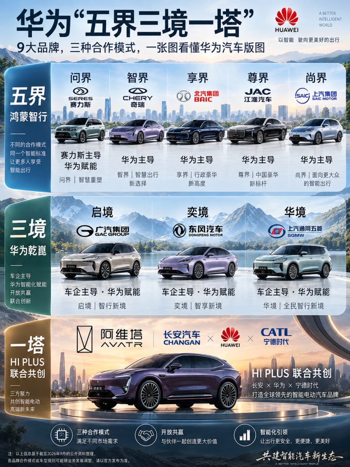 问界新能源车