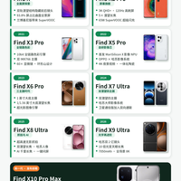 OPPO Find X系列八年进化史