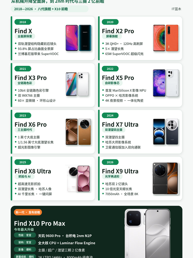OPPO Find X系列八年进化史