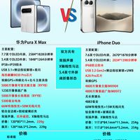 华为Pura X Max与iPhone Duo选购指南