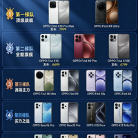 买OPPO前必看!2026最新段位排行,你的手机在第几档?