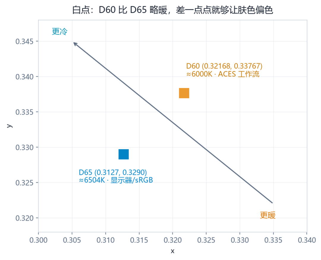18 Pro 到手屏幕「发蓝」？先别骂品控也别急着退：拆了 10 多台的人说清一色偏冷，苹果 5 月的白皮书早埋了伏笔——屏号三步查、调色两条路、退换一条线，我替你捋清了
