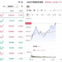 SK海力士72小时三国建厂消息刷屏、股价新高：真能出货的厂在大连，设备许可只到年底，固态等等党先把这本账算明白