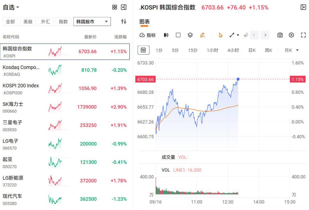 SK海力士72小时三国建厂消息刷屏、股价新高:真能出货的厂在大连,设备许可只到年底,固态等等党先把这本账算明白