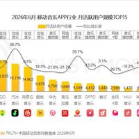 9月18日实测30款App：导航电商都「点开即达」了，四家音乐App还在带开屏广告