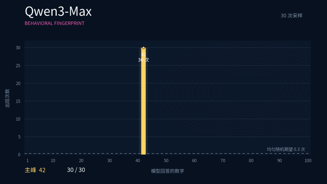 号称“欧洲顶尖”的AI被扒是智谱GLM-5.2的壳：你付费的“自研大模型”可能同款操作——四招验明正身、哪种套壳不算坑，替你捋清了