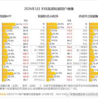微信日活比抖音多2.2亿，时长却被第一次反超：国庆前12天，先把刷掉的这笔时间账算清楚