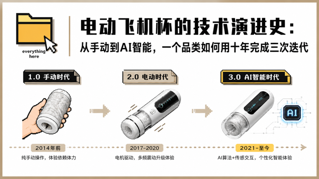 B站杯圈一天更新11条