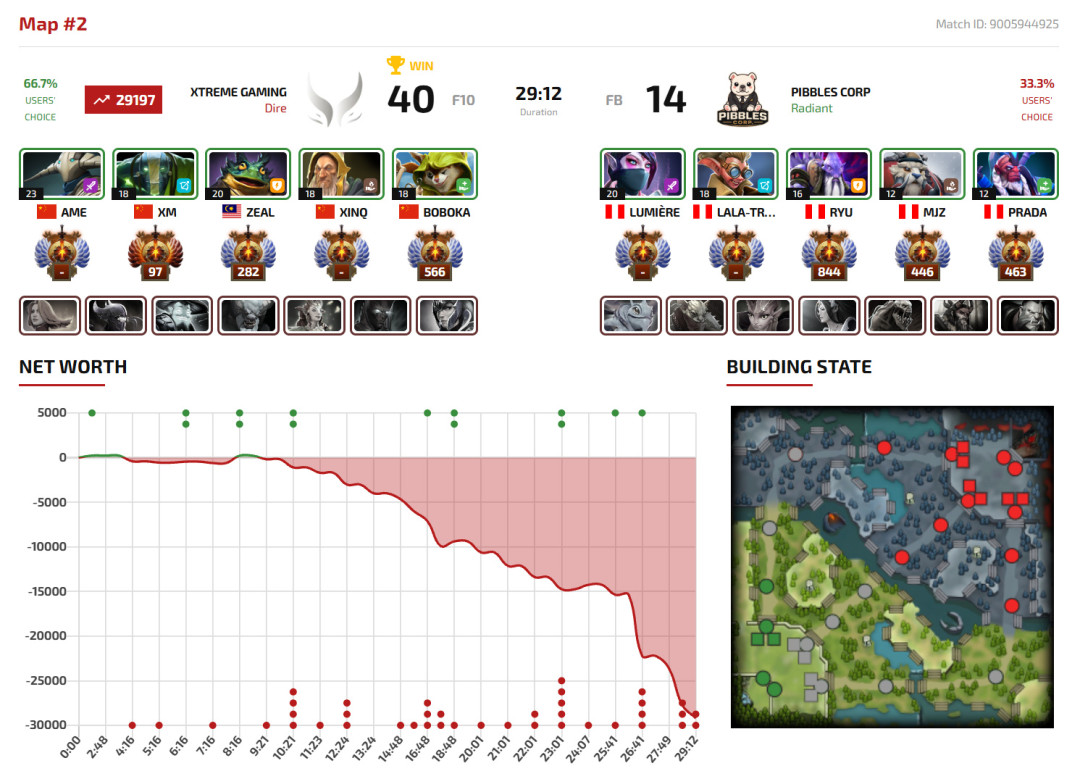 TI15收官才一个月,DOTA2的环境账、版本账、赛事账同时翻篇:回不回坑,先算清这三笔