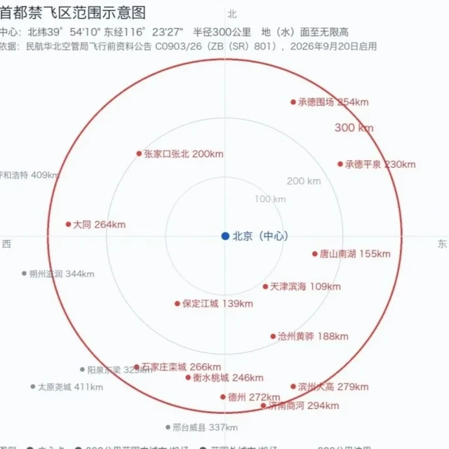 首都300公里禁飞圈生效：蓝区全白，不等于你的无人机再也不能起飞