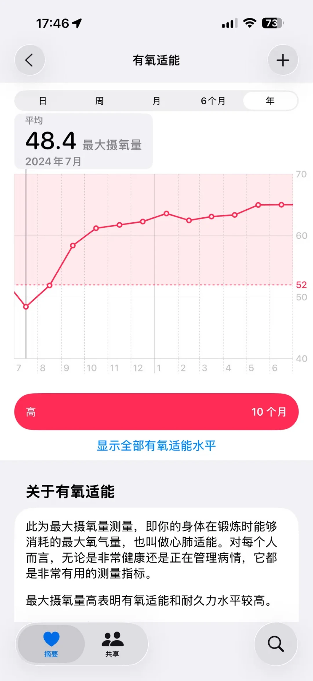 手腕上的