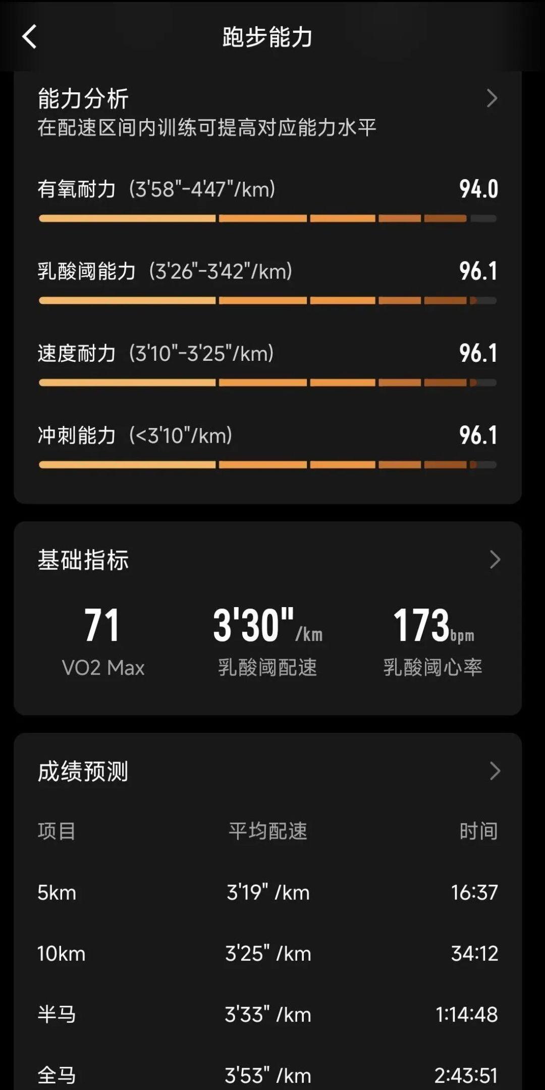 手腕上的