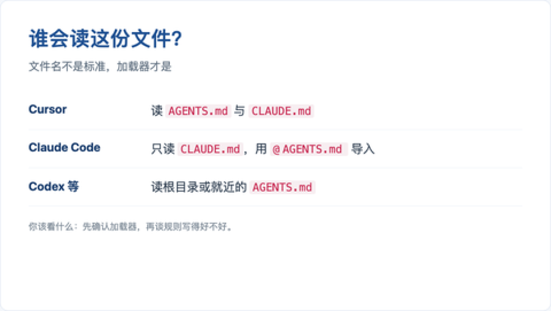 Anthropic接受OpenAI的标准:Claude Code今天开始读AGENTS.md,先看清这4条加载规则再动手合并