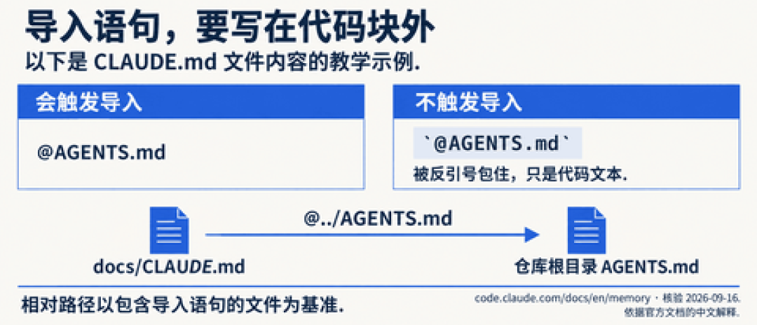 Anthropic接受OpenAI的标准:Claude Code今天开始读AGENTS.md,先看清这4条加载规则再动手合并