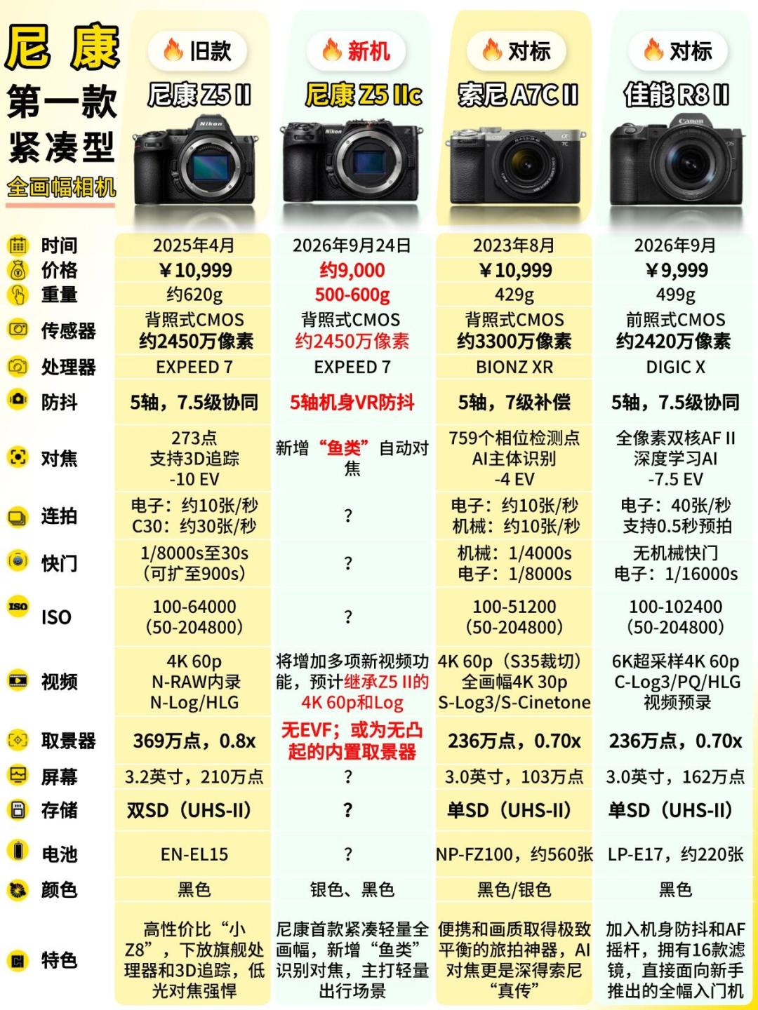 尼康Z5Ⅱc重磅登场！轻量化全画幅大乱斗_什么值得买