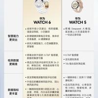 华为WATCH6对比WATCH5|升级点一次性梳理清楚