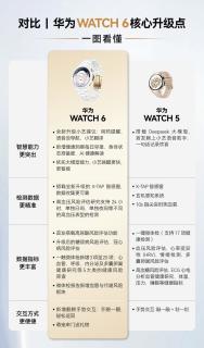华为WATCH6对比WATCH5｜升级点一次性梳理清楚
