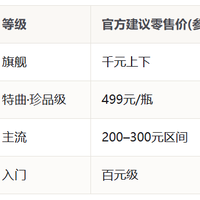 五粮液嫡系里哪款性价比最高：我把嫡系谱系捋清，再横向品一遍