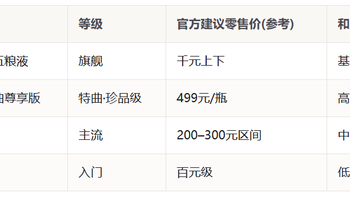 五粮液嫡系里哪款性价比最高：我把嫡系谱系捋清，再横向品一遍