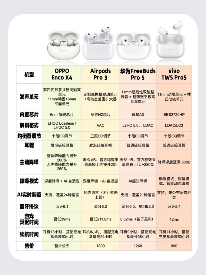 耳机