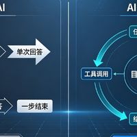2026最大科技变革:AI智能体全面落地,人类正在退出“重复劳动”