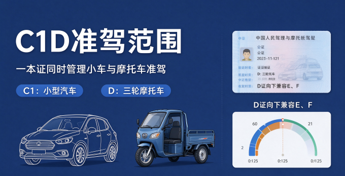 其他汽车服务