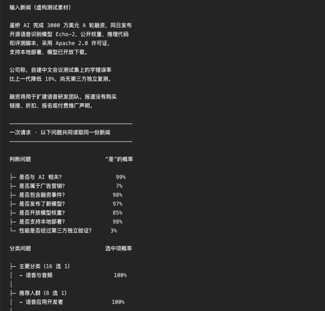 InstructGPT作者把大模型的“嘴”缝上了:Jev发布5天卷进14万开发者,判断快200倍、输出Token免费——上车之前,先看清3个真本事、3个坑和1场复刻之争