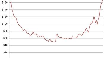 16T盘去年1600今年5000多、“0通电全新盘”竟是十年前的古董：我把B站48万播放的揭露视频、回收商9月的明盘收货价、京东自营的清零盘和82条“翻车”评论对了一遍，理出四类人能不能上二手盘、五步验盘流程和三条不能碰的红线