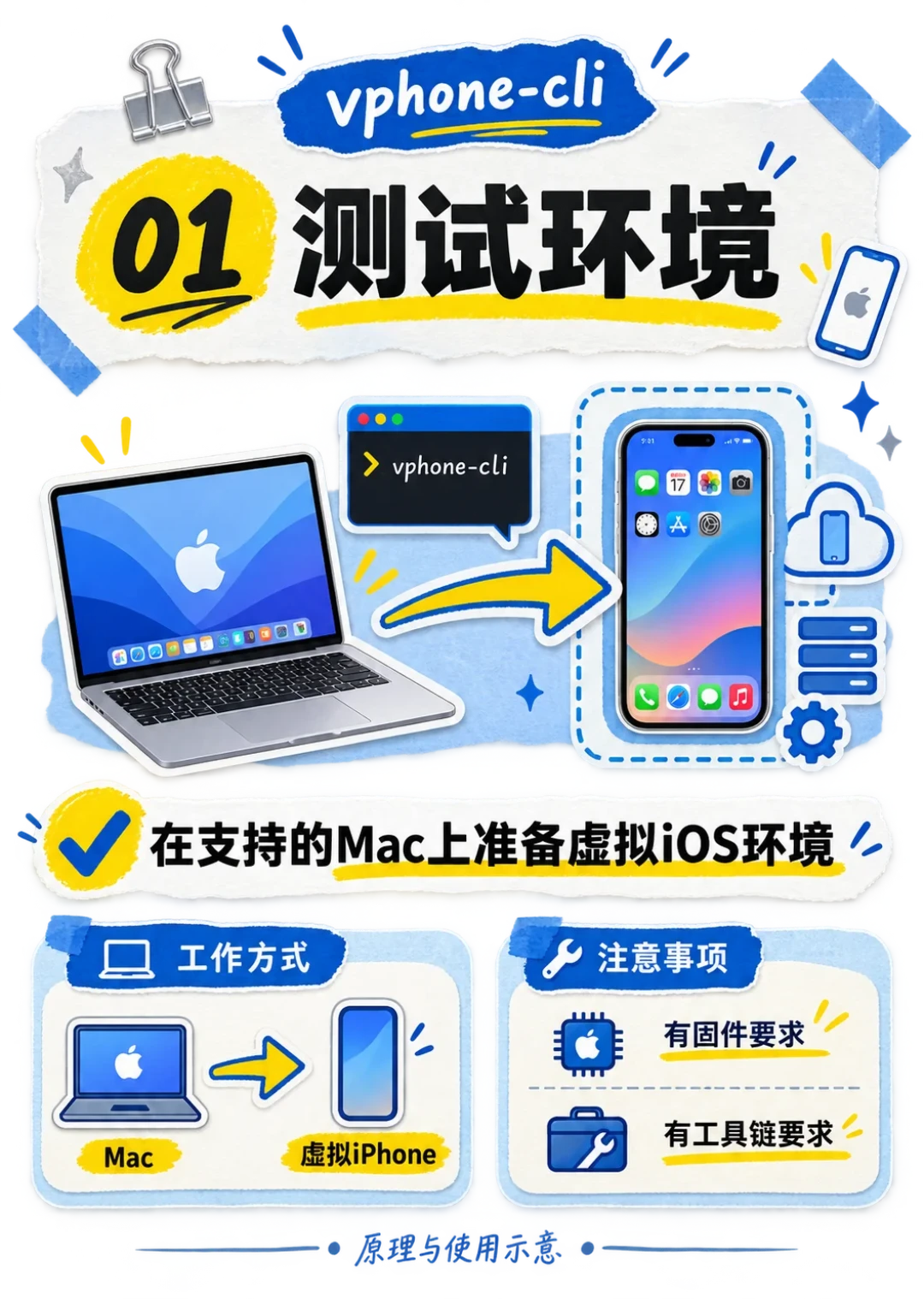 真机还在等漏洞,Mac 里先开出一台带越狱的虚拟 iPhone:vphone 这趟车,上之前先过四道门槛