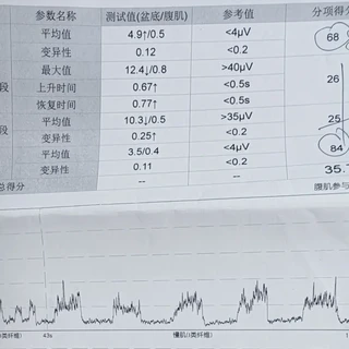 盆底肌评估只有三十多分，医生说“完全松弛”？42天报告看懂这4行数字，再决定产康的钱花不花