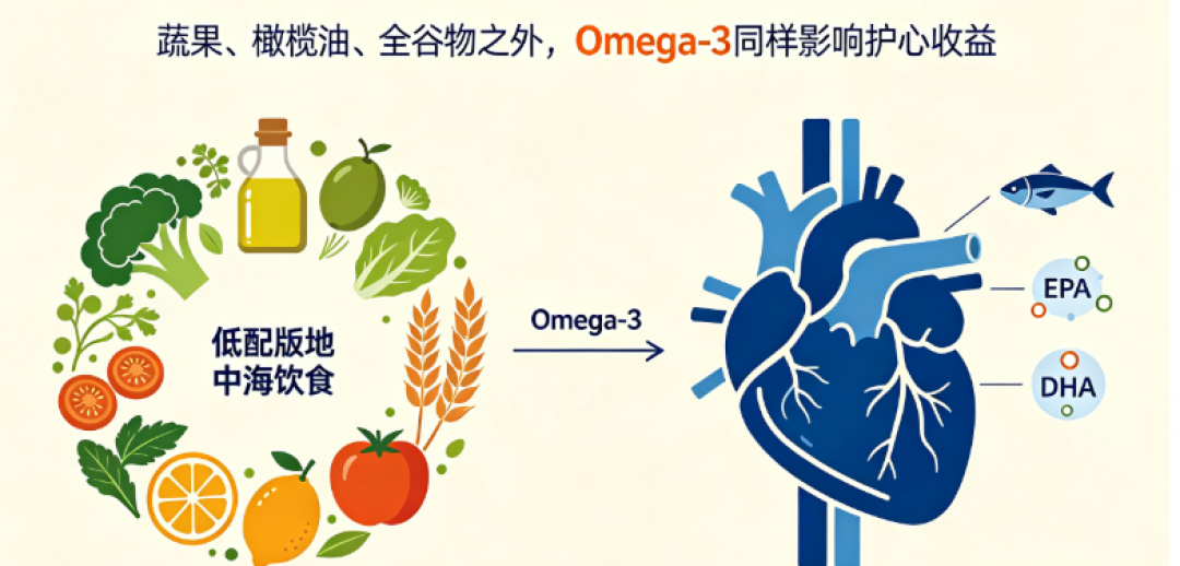 地中海饮食不是骗局，但你坚持的可能是「低纯度版」：一项新研究直接用尿液测出了差距