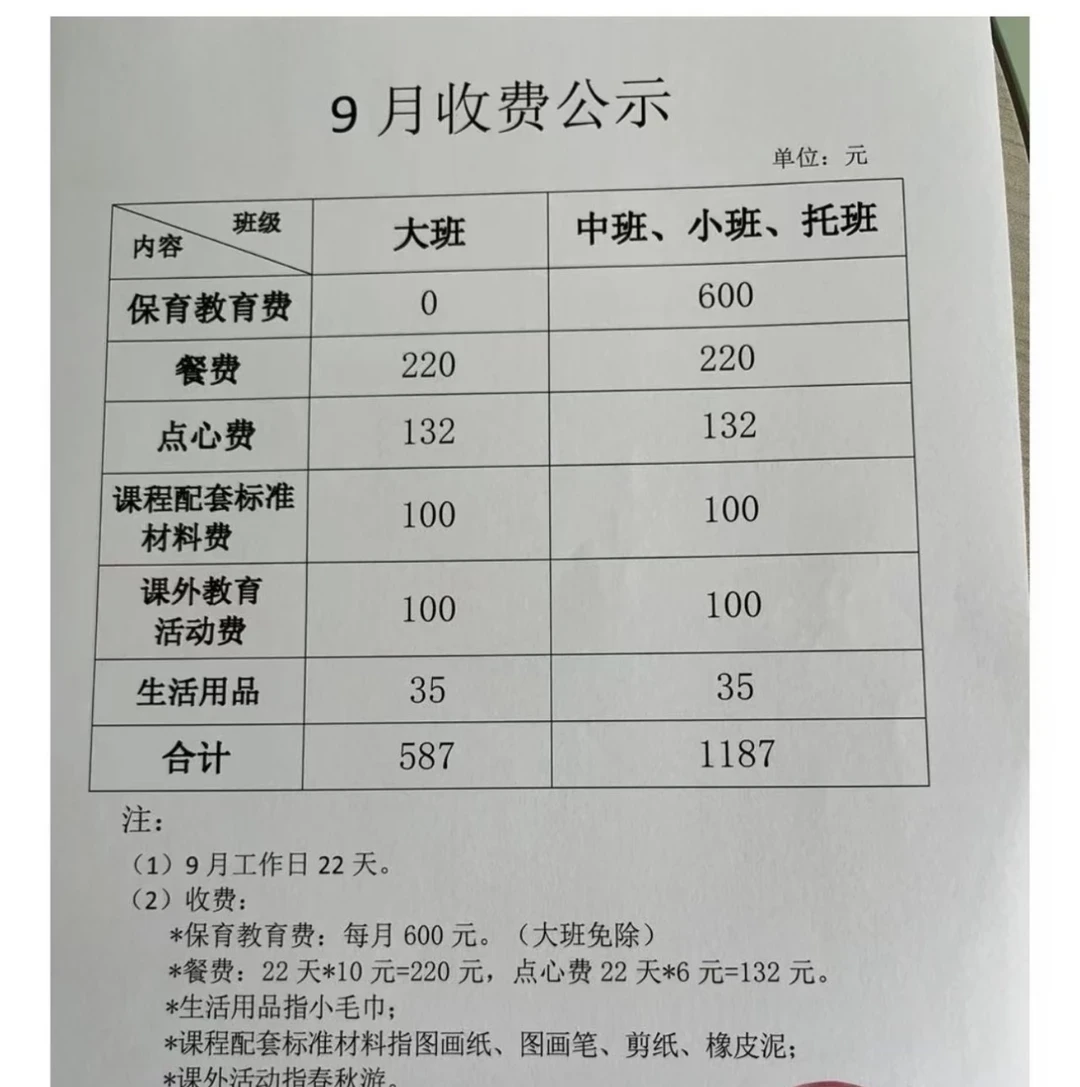 幼儿园免费一周年,开学季的账本有三笔:省了多少、谁还在收、省下的钱投给谁