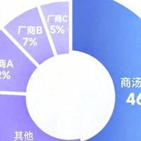 中国新云中国新云市场第一!商汤大装置全面领跑