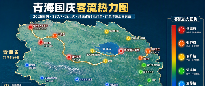 国庆青海：一条环线吃下56%订单，祁连门源却没人去