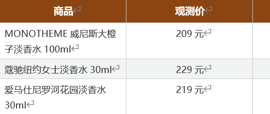 第一支大牌香水怎么选？我入坑半年的避坑全记录