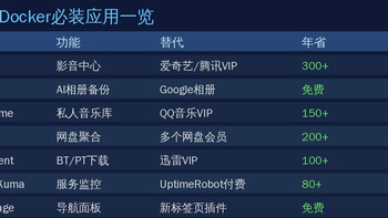 NAS Docker必装8个容器：一年省1000+会员费