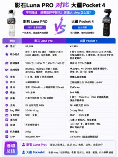 影石Luna PRO对比大疆Pocket4，口袋相机怎么选