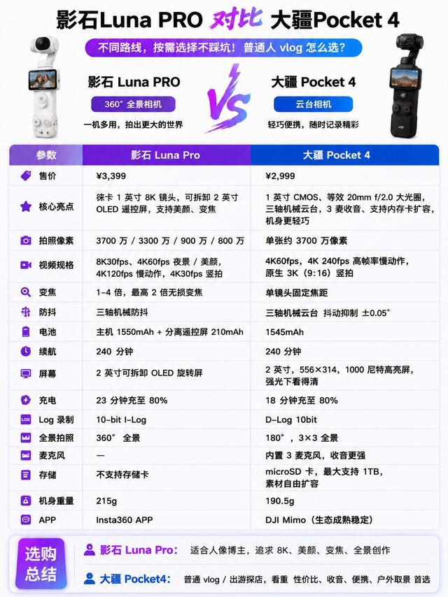 影石Luna PRO对比大疆Pocket4，口袋相机怎么选