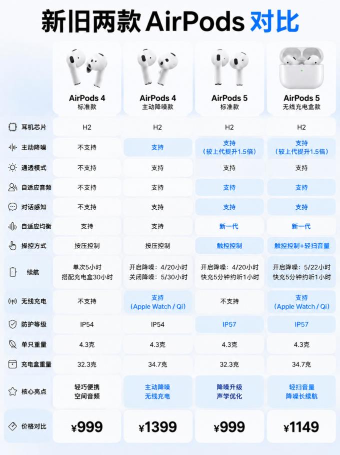 苹果耳机