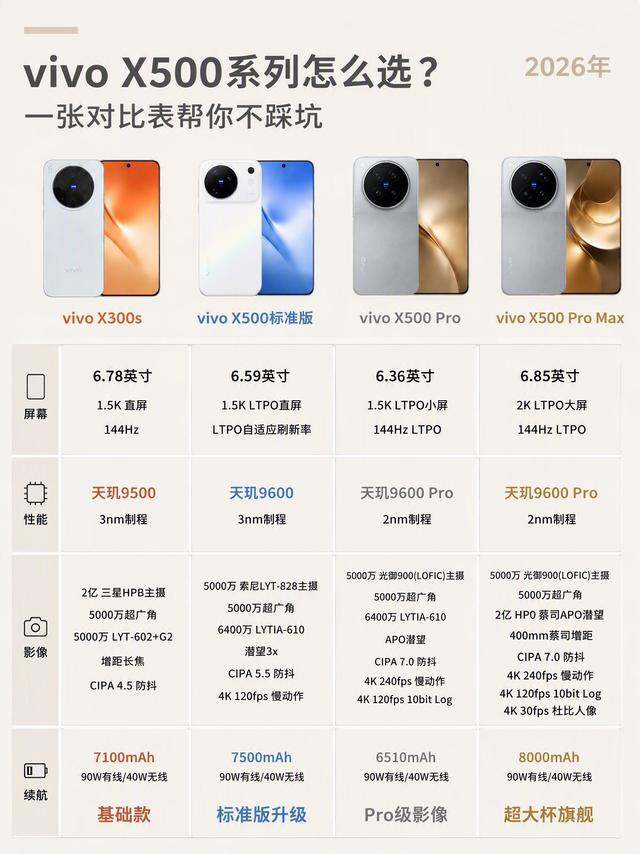 X300用户要不要换X500 Pro？看完这篇不再纠结