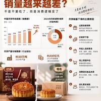 一块月饼看懂中国消费巨变：三代人餐桌变迁里的中国家庭消费观
