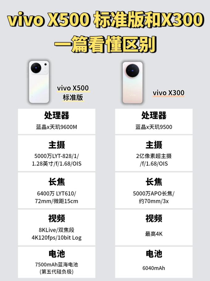 手机