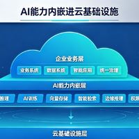 云厂商正在把AI能力“内嵌”进基础设施