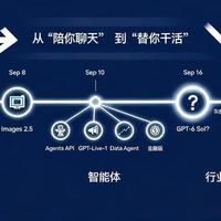 GPT-6 Sol性价比炸裂？实测后劝你别急着冲