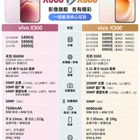 vivo X500 和 X300参数对比,升级不算大