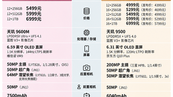 vivo X500 和 X300参数对比，升级不算大