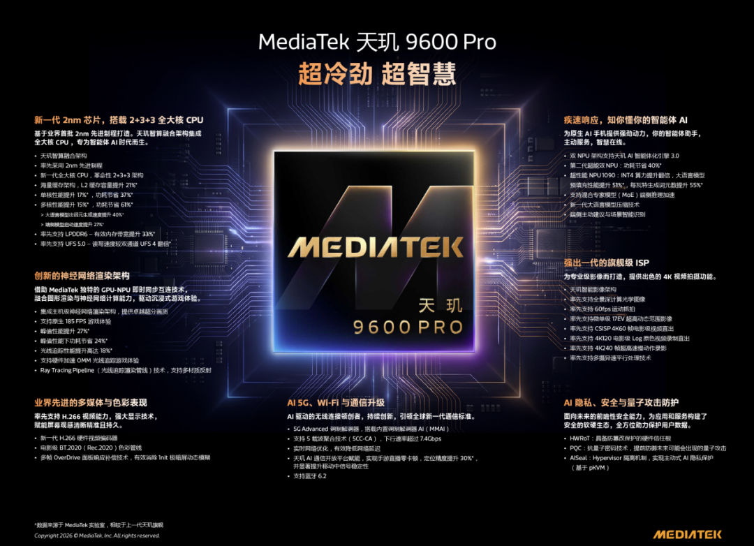 时隔一年再次深度体验 vivo X 系列,vivo X500 Pro Max 还是熟悉的味道吗?