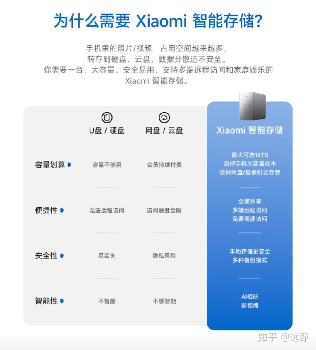 16T红盘单买六千、整机5499还送中枢网关:被骂“毛坯房”的小米NAS,涨价潮里被重新算账——我把75天口碑时间线、PDD百亿补贴4599的实价、拆机留盘的套利账和9月20日的更新质疑对了一遍,理出三本账、四个坑和四类人的答案
