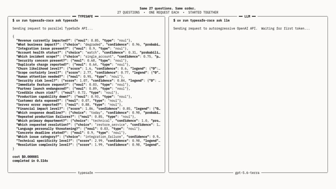 快193倍、便宜444倍、审1000个PR只花7美分：前OpenAI研究员的
